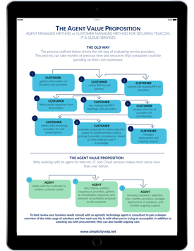 AGENT VALUE PROPOSITION Tablet for Website 