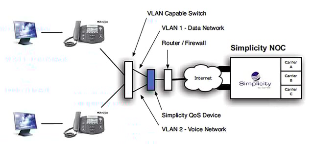 onsite voip installation