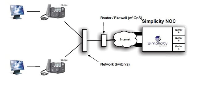 voip install