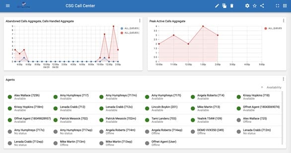 Analytics Wallboard