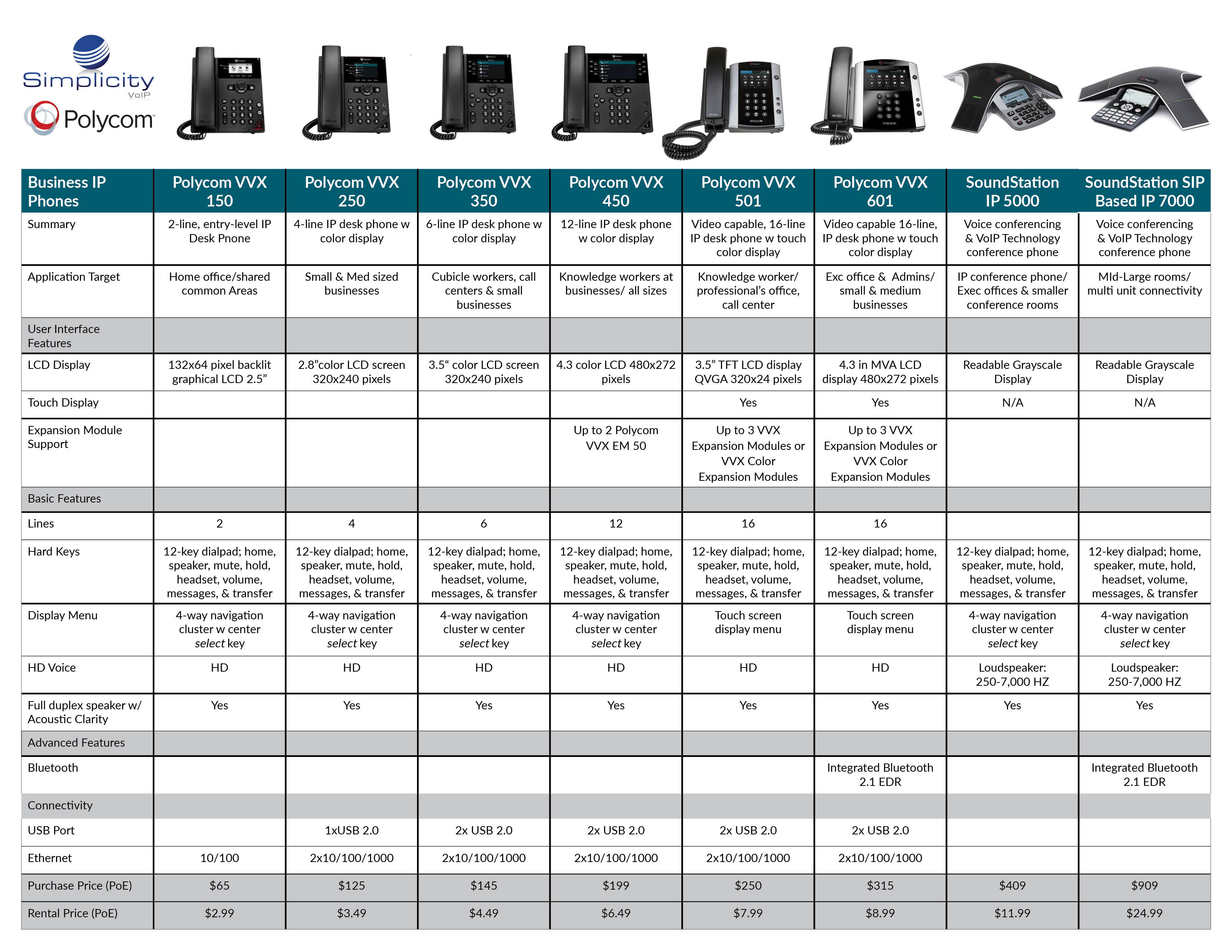 Phone Comparison Chart