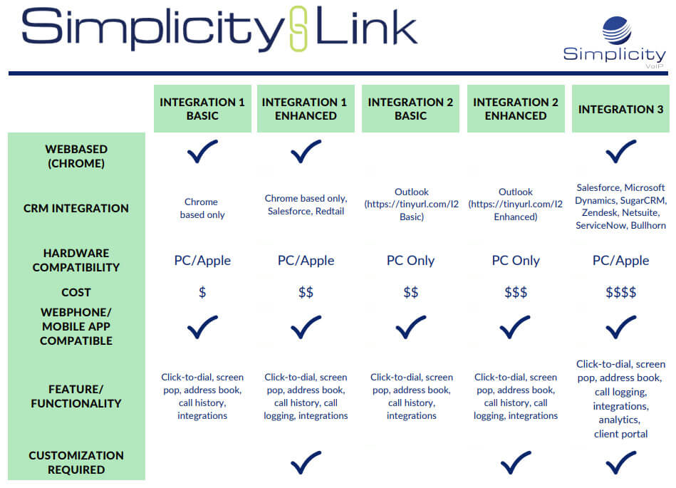 simplicity_link_integrations